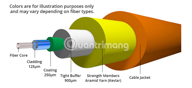 1647878228620074103.jpg distinguish-common-network-cables-picture-17-xzLLclARC.jpg