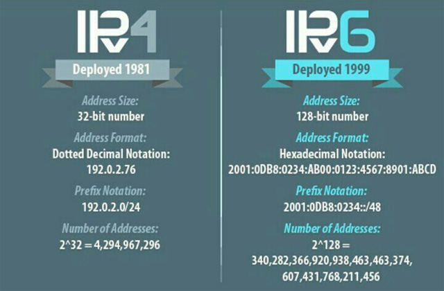 1647879067045045400.jpg what-is-an-ip-address-picture-2-EwQBw1LfI.jpg