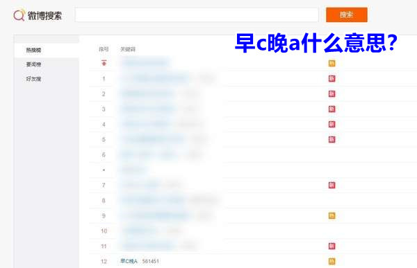 “早c晚a”突然火了?早c晚a到底是什么意思? “早c晚a”突然火了?早c晚a到底是什么意思?