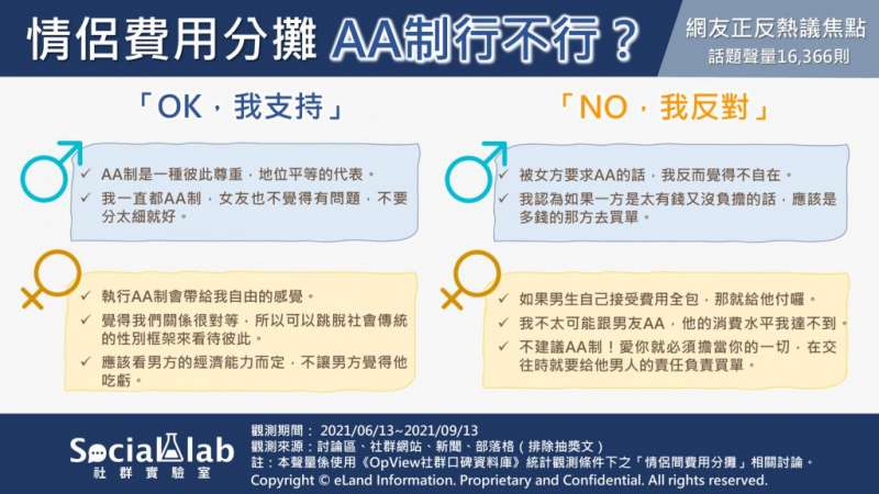 (图/取自Social Lab) (图/取自Social Lab)