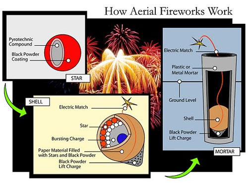 1649768865153004173.jpg how-are-fireworks-made-picture-2-lmWvVHhQb.jpg